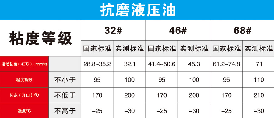 抗磨液压油技术参数