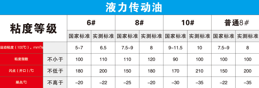 液力传动油技术参数