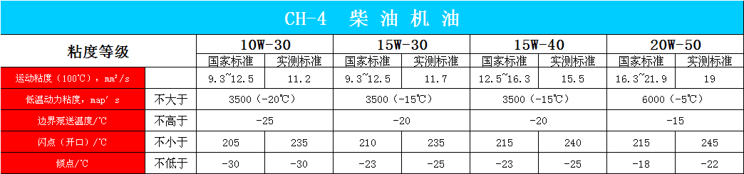 -4 18L